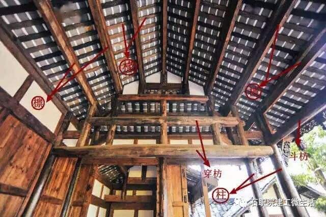 抬梁式构架所形成的结构体系,对古代木构建筑的发展起着决定性的作用