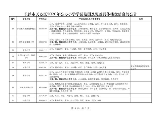 2020长沙小学学区划分明细表出炉,快来看看吧(图4)