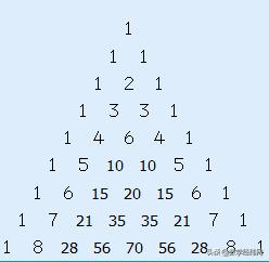数学科普之神秘的帕斯卡赌注