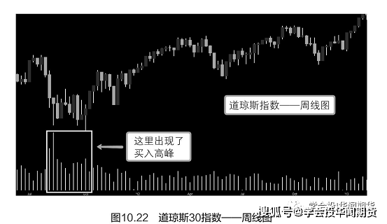 原創經典策略威科夫價量經典第二十九集