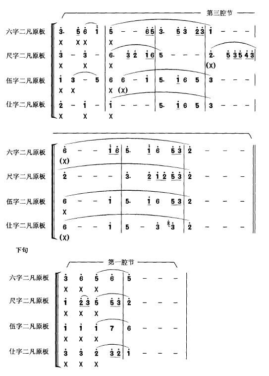 略谈婺剧的"二凡原板" (作者: 施维)