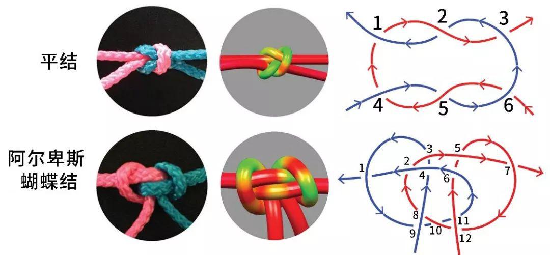 打结的绝招看完这篇文章你就打遍天下无敌手了