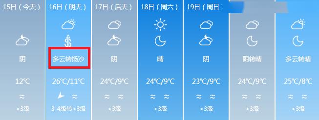 阿拉尔 未来7天最高温度26℃ ▼
