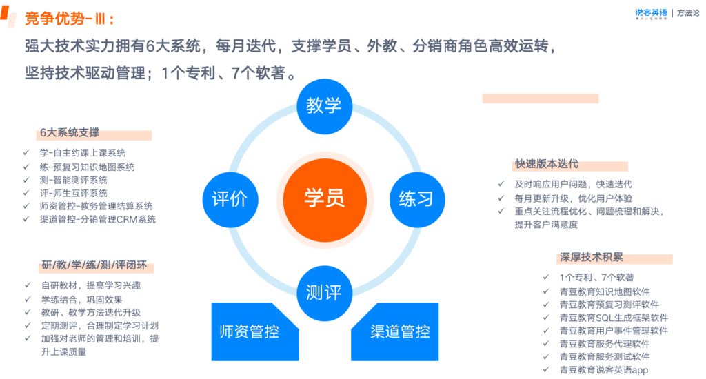 说客英语：支出下降，业绩却翻倍增长的在线教育企业，靠的是什么？