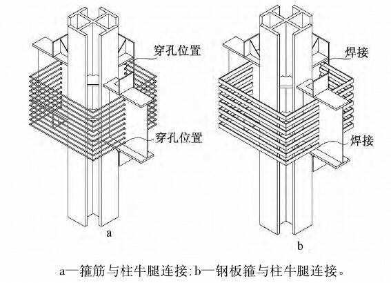 型钢混凝土构件图片