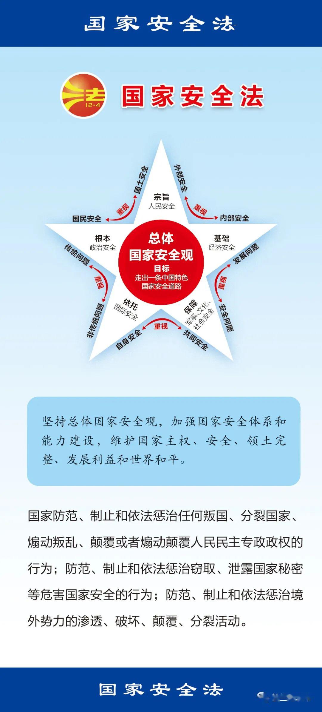 总体国家安全观宣传手册三