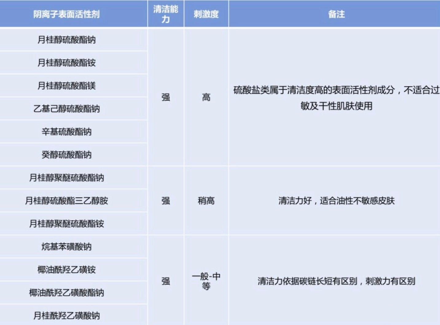 二恶烷说道当人人人喊打的二恶烷,不得不提到刚才说过的sles.
