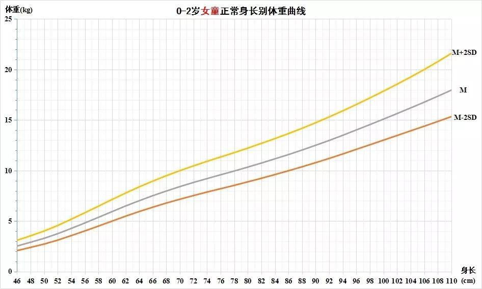儿童生长发育知多少您的孩子身高和体重正常吗