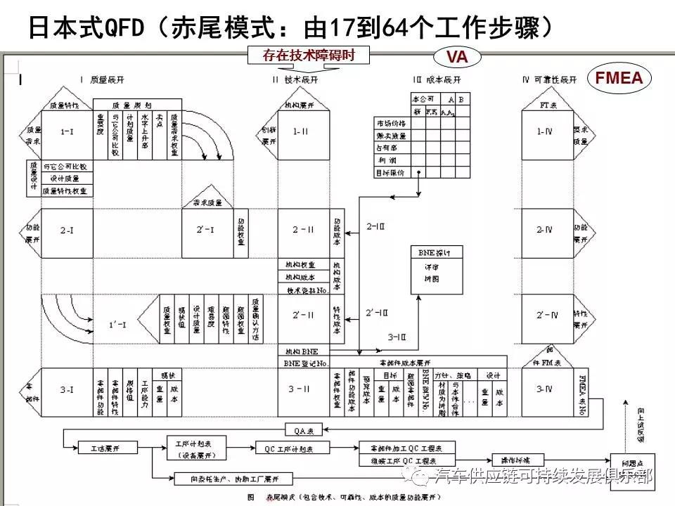 QFD:质量功能展开（完整版）_搜狐汽车_搜狐网