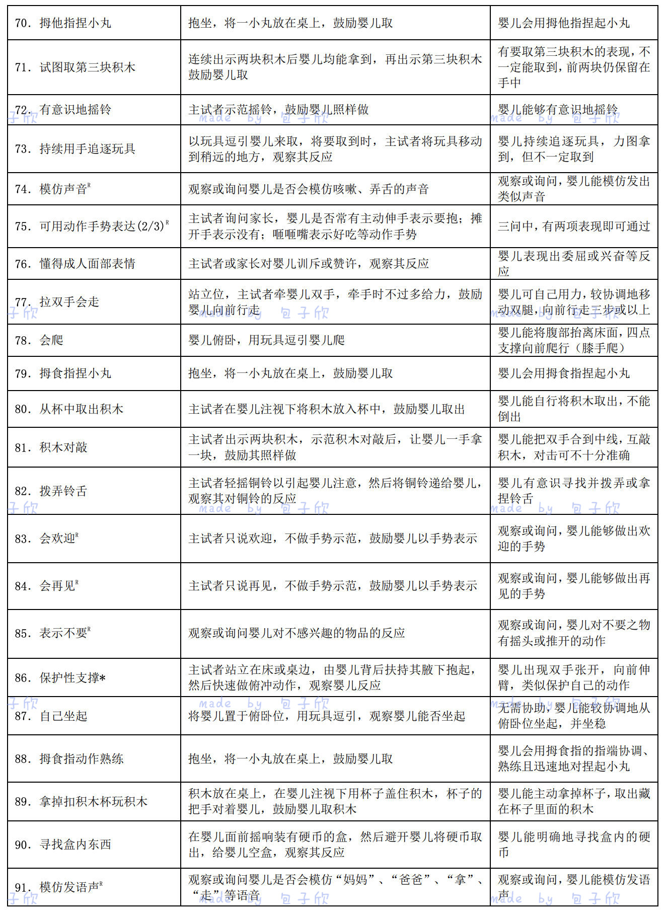 0岁6岁儿童发育行为评分表打印自查