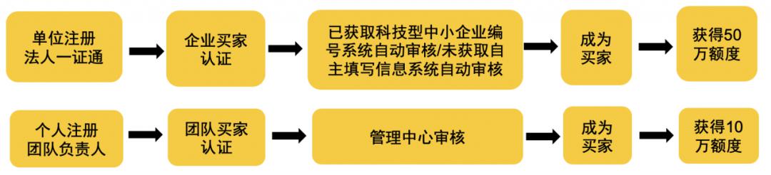 企業和團隊購買科技創新戰略規劃,技術研發,技術轉移,檢驗檢測,人才