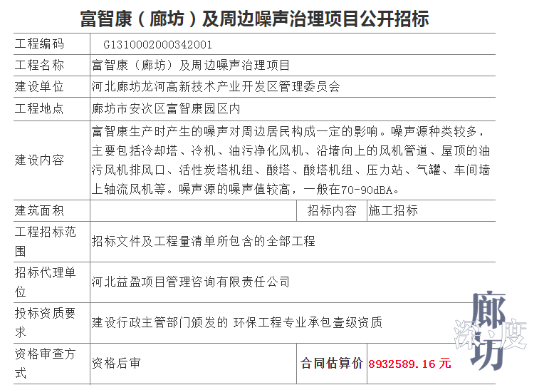 預投資近900萬元廊坊富士康周邊的住戶有盼兒了