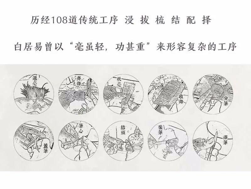 使用方法及保养开笔首先我们要用手将笔头慢慢捻开,然后准备一碗清水