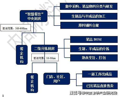 中心
厨房运作模式下载（中心
厨房运作模式下载什么软件）《中心厨房是什么意思》