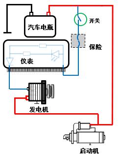 汽车发电机尾巴上只有1根线是如何控制的