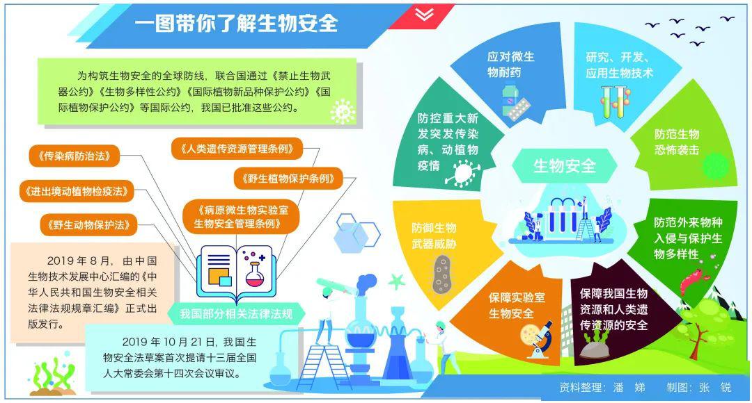 在第5个全民国家安全教育日,专家带你解读生物安全