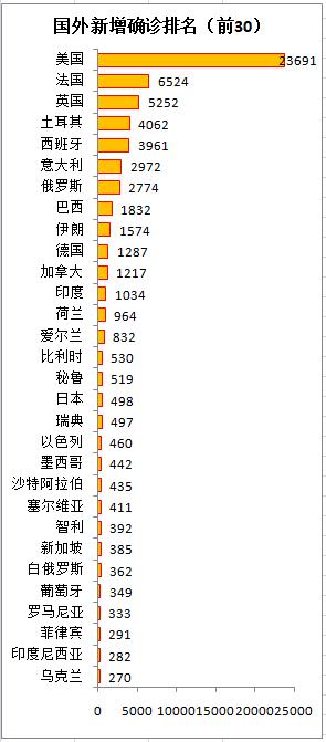 國外疫情最新消息每日更新一張圖讀懂全球疫情4月15日更新