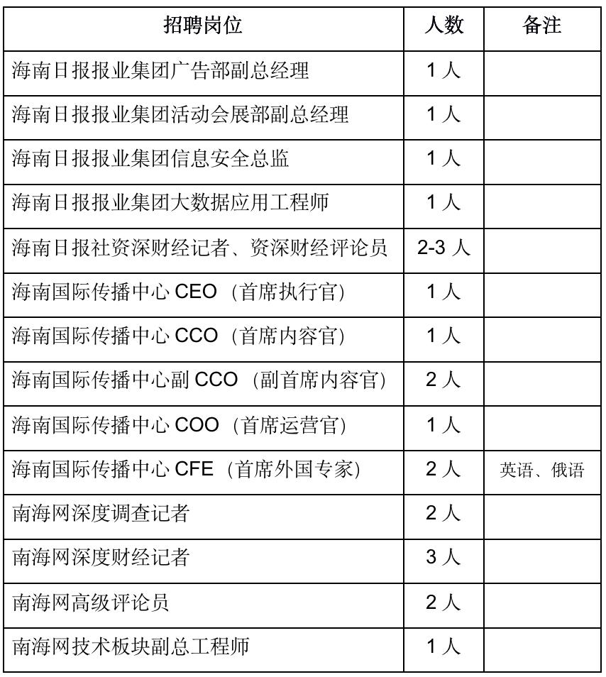 南方报业集团招聘(南方报业集团招聘网)