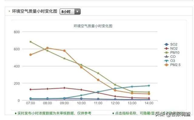 长春又见霾天气最近几天重霾污染到底是咋回事