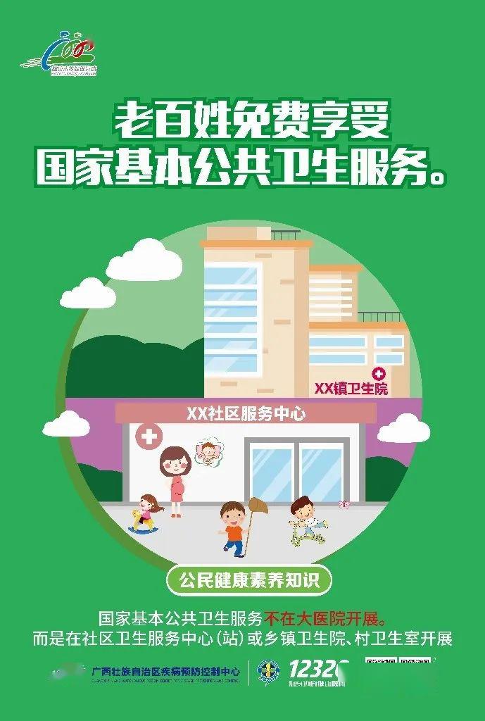 健康素养重点核心信息宣传海报