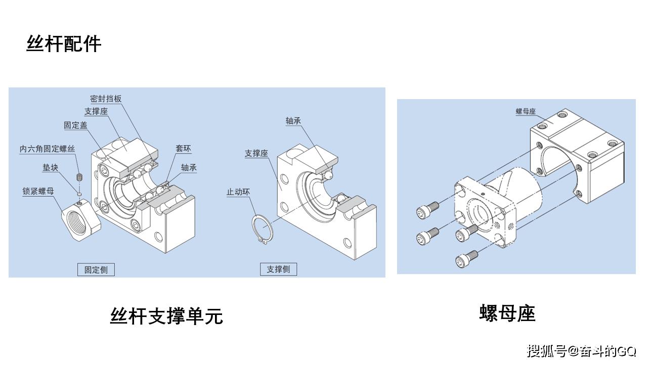 梯形丝杠的结构简单,不复杂,主要是由螺杆和螺母组成,安装简单方便,但