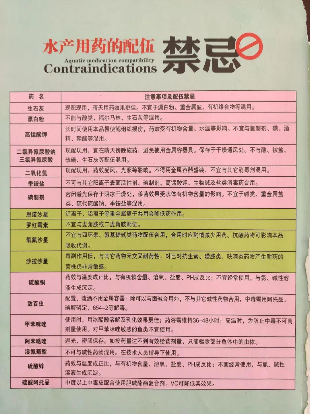 水產藥品不能亂用最新各類水產藥品配伍禁忌大全已出爐