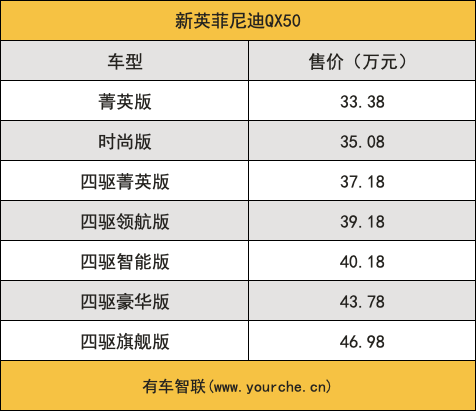 颜值与才华并存 新英菲尼迪qx50上市 售价3338万元起