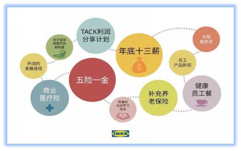 金三银四招聘季宜家热招岗位非你莫属