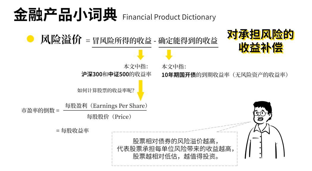 股票与无风险资产收益的差额越大,股票的风险溢价越大,也就表示股票越