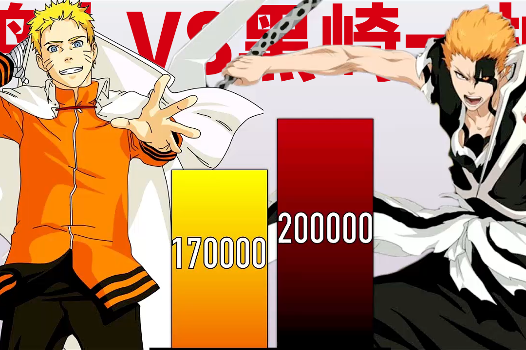 动漫主角战斗力对比:漩涡鸣人vs黑崎一护!