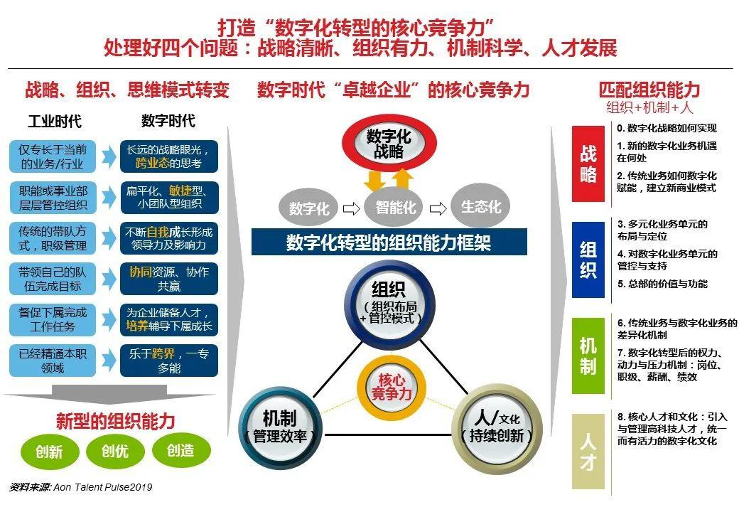 怡安助力国企十四五规划二释放数字化生产力解码城投企业的数字化转型