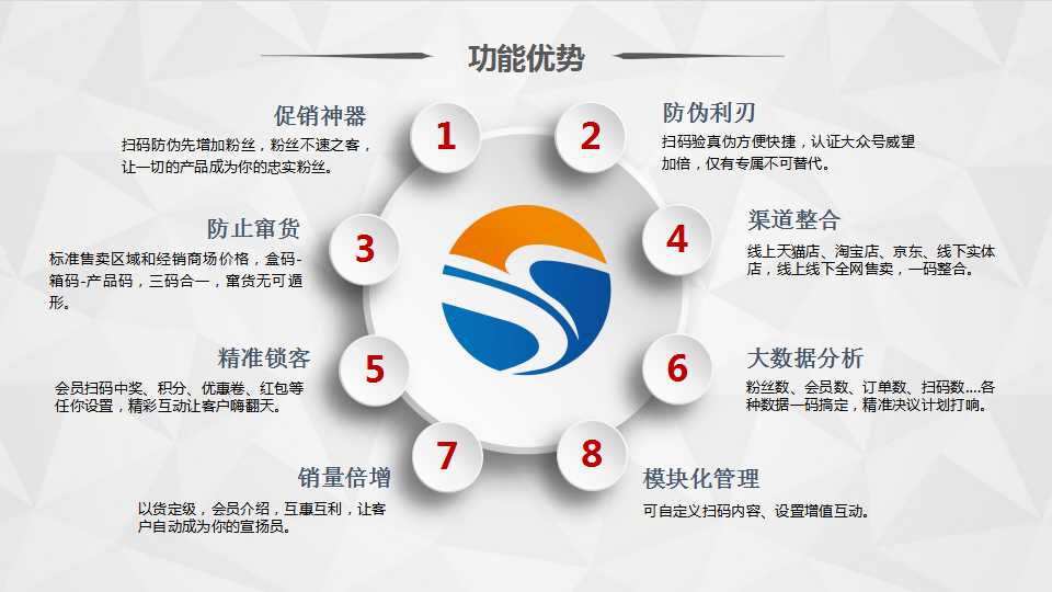 消费者|微信扫码领红包系统方案