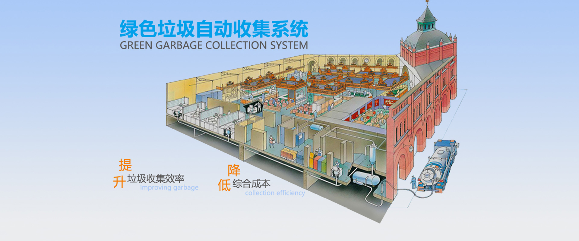 医院垃圾综合解决方案改造施工_系统