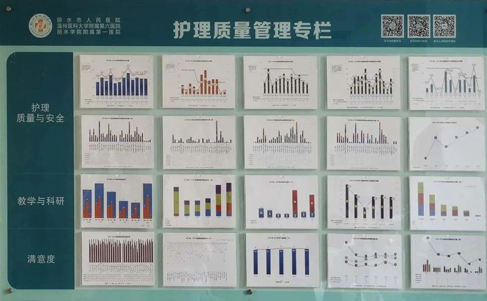 提升护理服务品质我们一直在路上