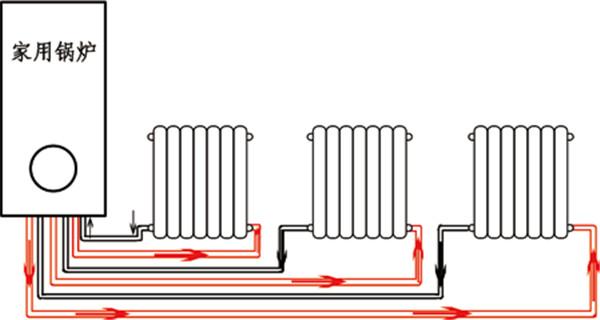 暖气管道连接方式图片