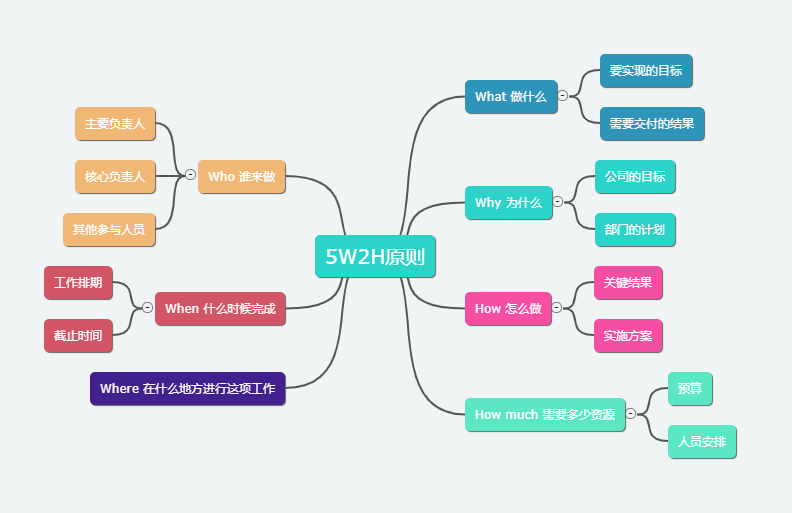 5w1h思维导图模板图片