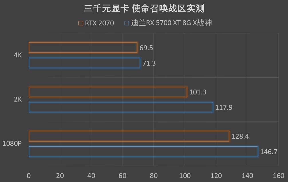 第三赛季更新，《使命召唤：战区》恋上A卡(图8)