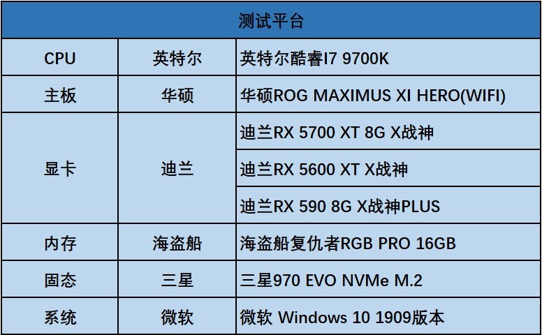 第三赛季更新，《使命召唤：战区》恋上A卡(图3)