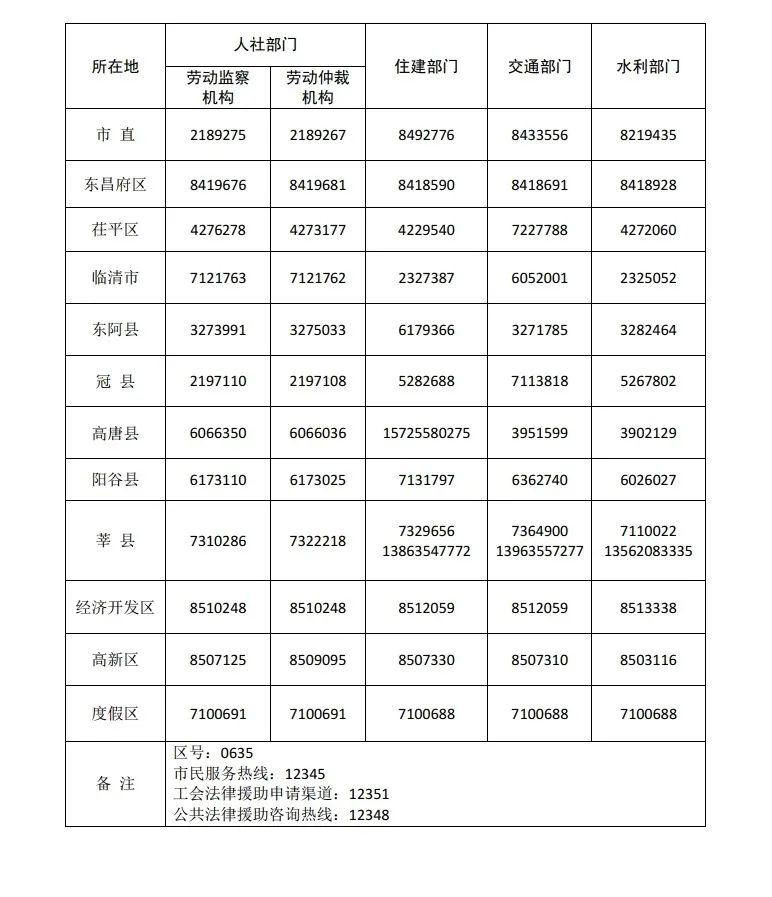 聊城公布根治农民工资拖欠维权渠道这些维权投诉举报电话记得收藏