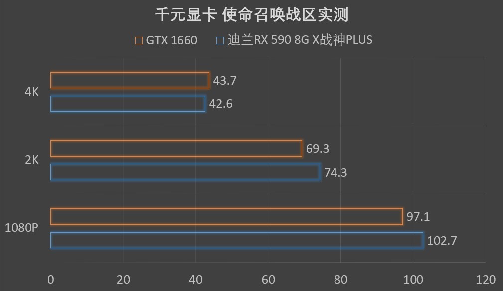 第三赛季更新，《使命召唤：战区》恋上A卡(图4)