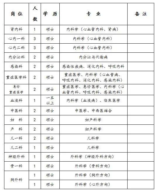 我省最新事业单位招聘,医院,大学,消防救援大队(含蔚县招聘基层