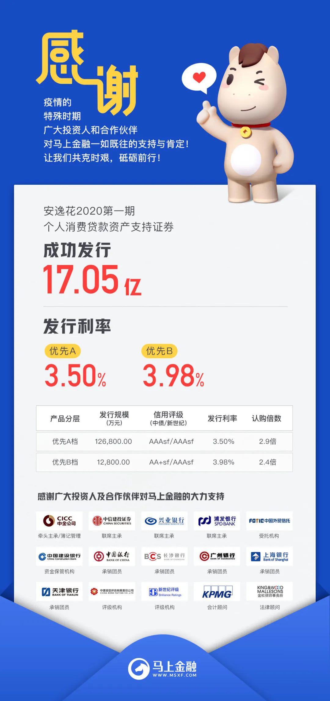 债券市场公开发行超17亿abs产品-"安逸花2020年第一期个人消费贷款