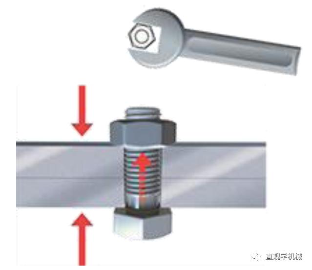 m10螺栓预紧力图片