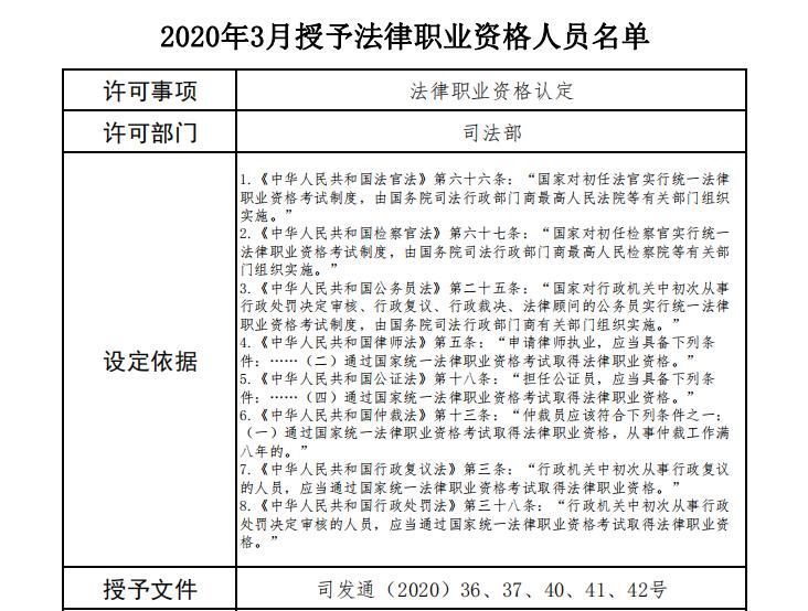 司法部公佈授予10萬餘人法律職業資格證書通過率降低了嗎