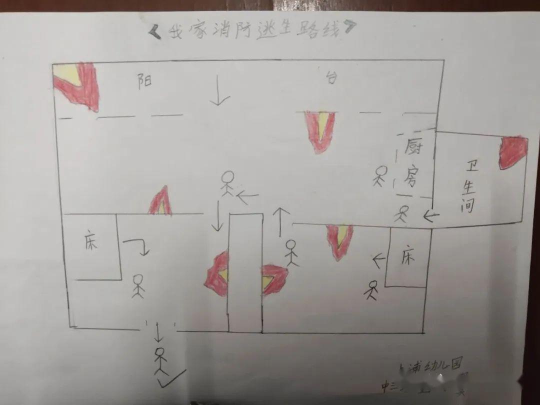 【家庭消防逃生路線圖——大班段】end通過精心設計繪製