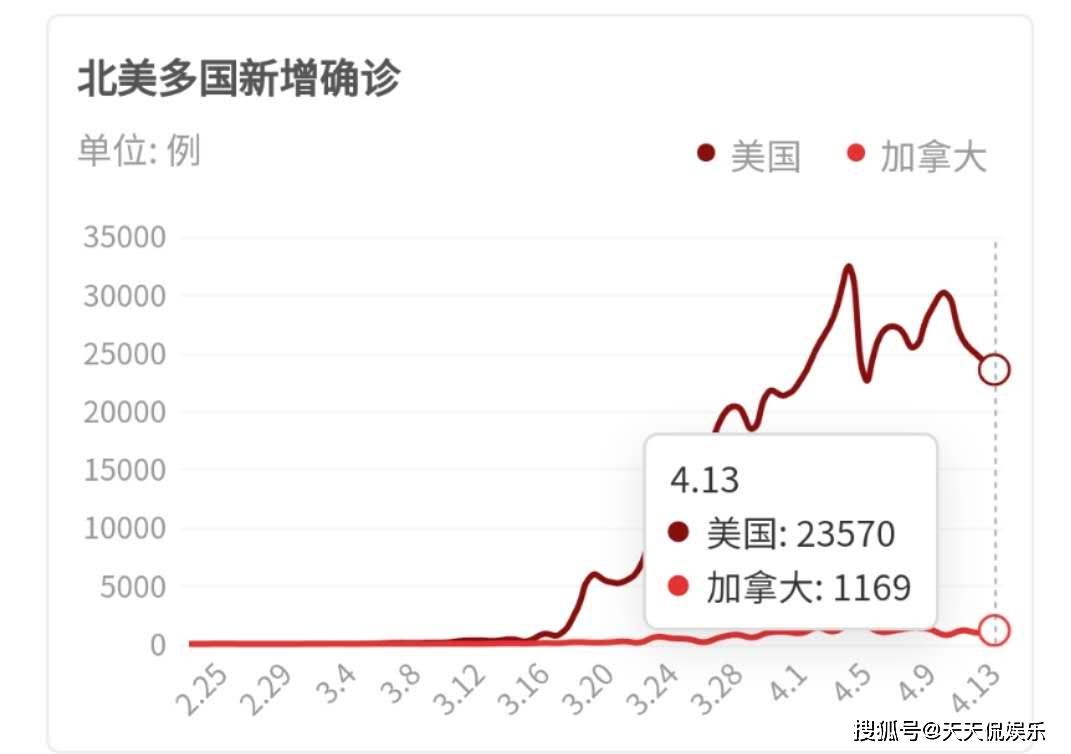 截止到4月16日1时,全球疫情大爆发,印度给全世界丢了一个王炸