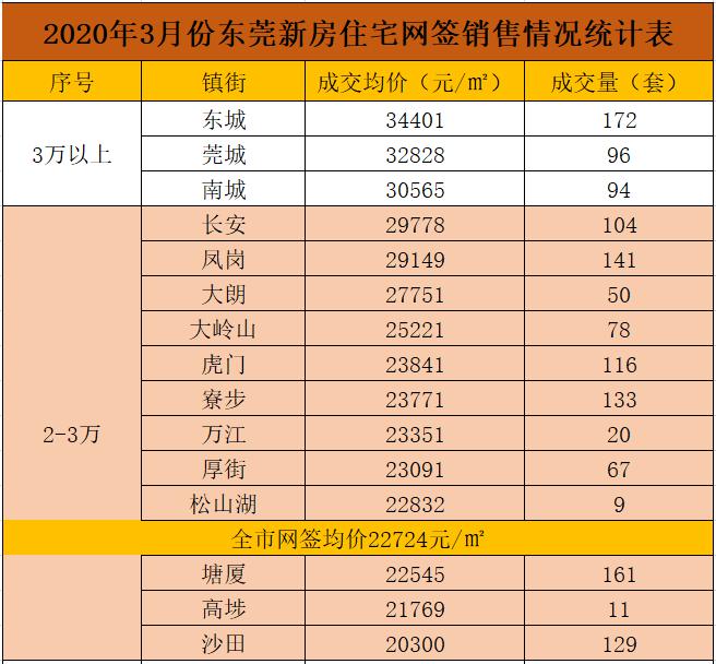 又一批千萬富豪東莞這條村472棟房子確認拆遷3個鎮區房價破3w