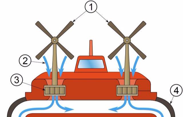 气垫船原理图图片