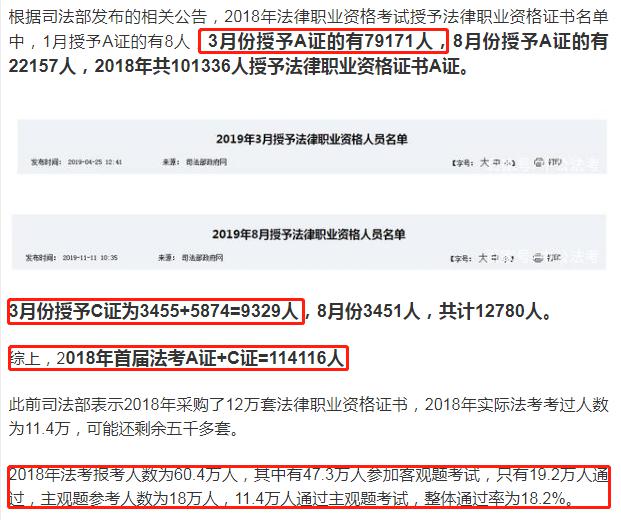 司法部公佈授予10萬餘人法律職業資格證書通過率降低了嗎