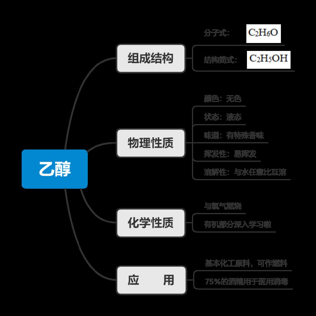 乙醇思维导图结构图片